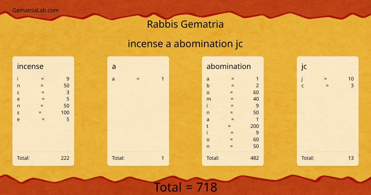 incense a abomination jc in rabbis Gematria